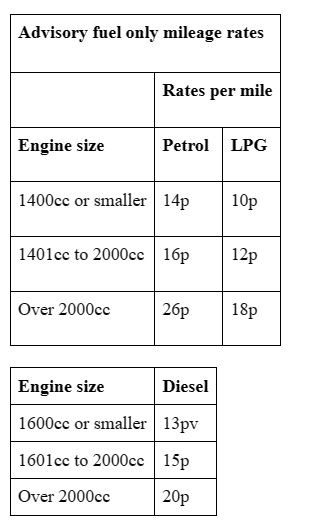 Fuel Advisory rates