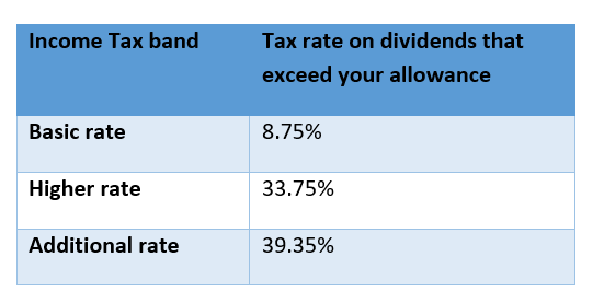 Dividend rates tax