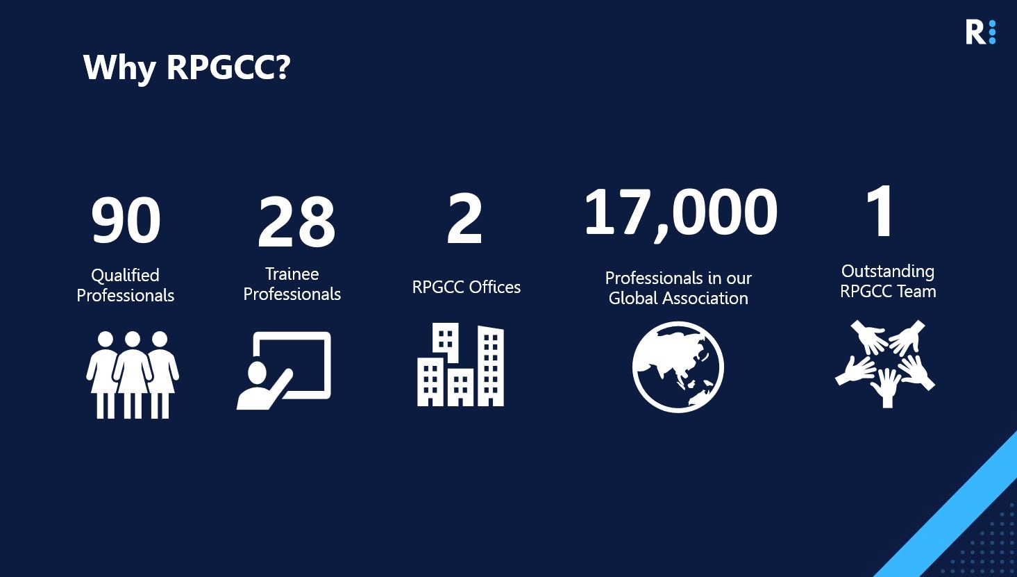 About RPGCC London Accountants and Auditors London EC3